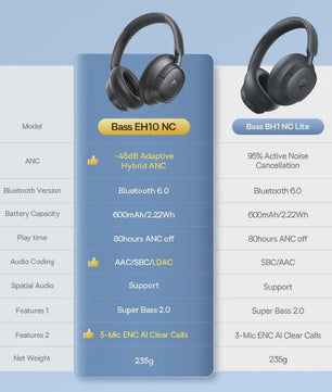 Baseus Bass EH10 NC Draadloze Koptelefoon - 45dB Noise Cancelling, 80 Uur Batterij, Bluetooth 6.0