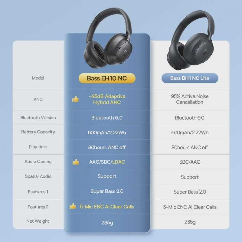 Baseus Bass EH10 NC Draadloze Koptelefoon - 45dB Noise Cancelling, 80 Uur Batterij, Bluetooth 6.0