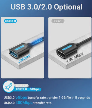 Vention USB 3.0 Verlengsnoer - Snelle Dataoverdracht voor PC, TV, Console & Meer