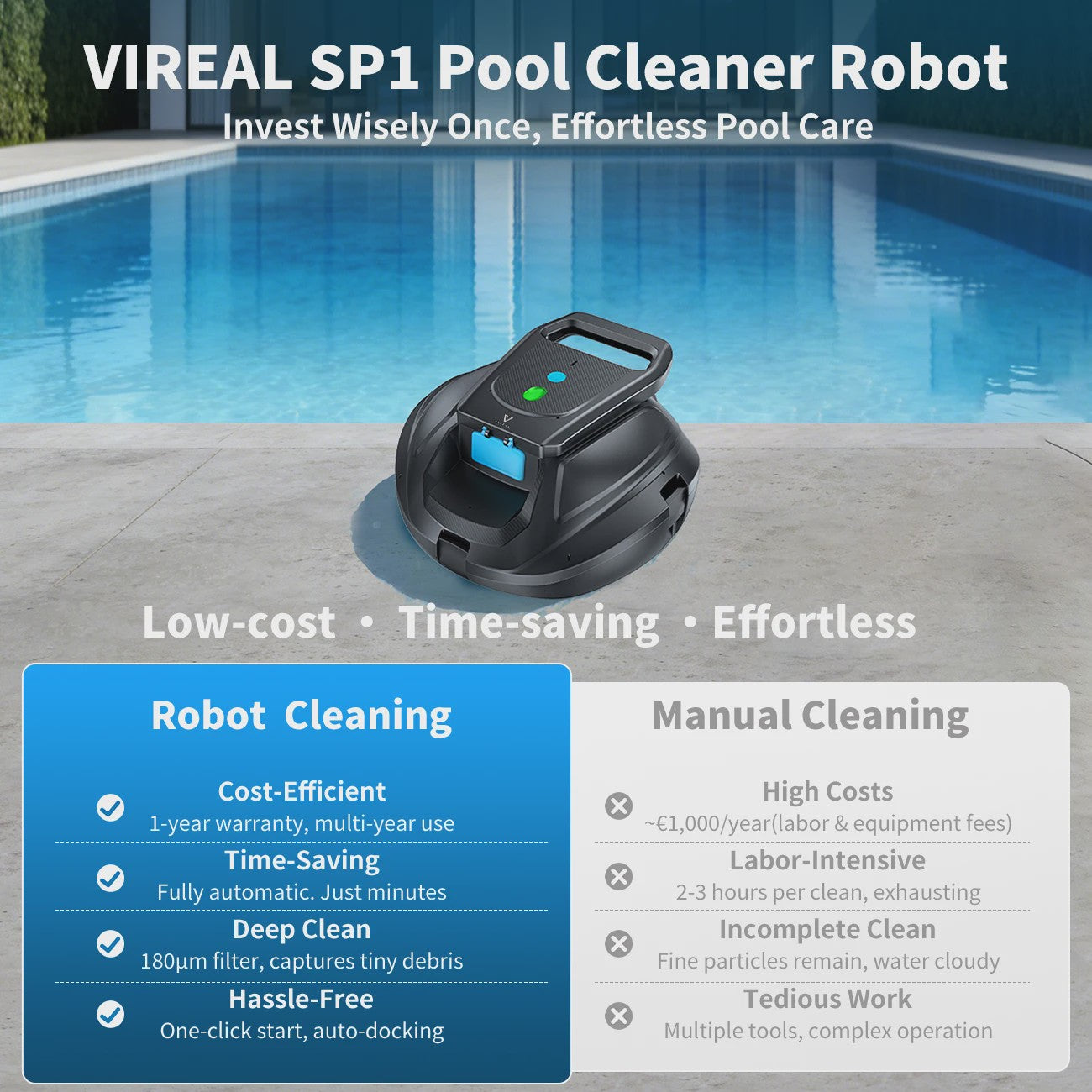 VIREAL SP1 Robot Zwembadreiniger: Eenvoudige Start, Automatisch Parkeren & 130 Min Runtime