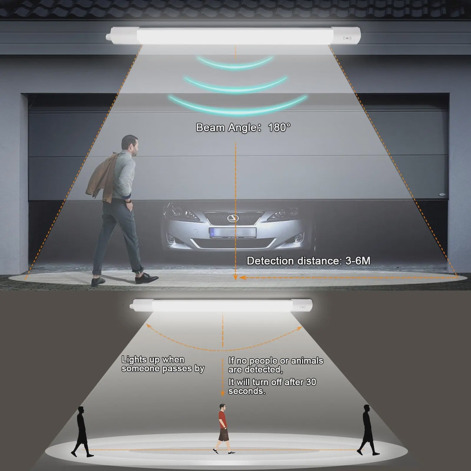 2x LED TL Armatuur met Bewegingssensor - 60cm, 20W, IP66 Waterdicht