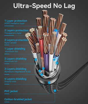 Vention HDMI 2.0 Kabel 4K@60Hz - 18Gbps Hoge Snelheid met Dolby Vision voor Laptop, PS5 & TV