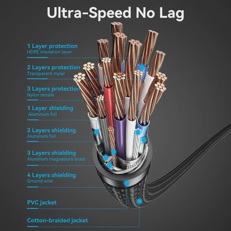 Vention HDMI 2.0 Kabel 4K@60Hz - 18Gbps Hoge Snelheid met Dolby Vision voor Laptop, PS5 & TV