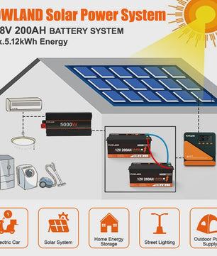 POWLAND LiFePO4 Accu 100Ah/200Ah/300Ah - 12V/24V - Solar Energie Opslag, RV, Boot, Camping - 6000+ Cycli