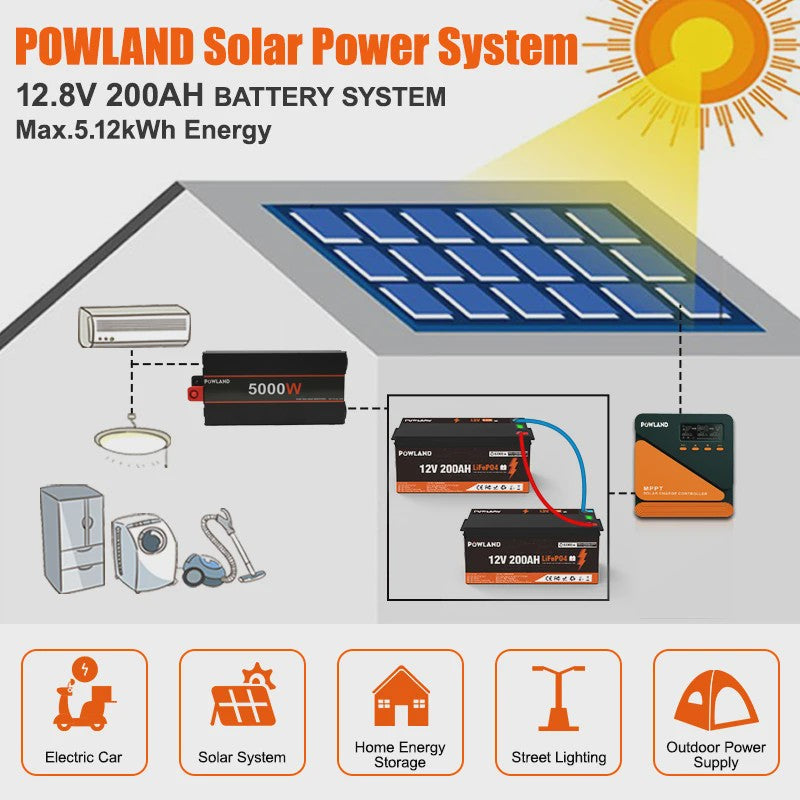 POWLAND LiFePO4 Accu 100Ah/200Ah/300Ah - 12V/24V - Solar Energie Opslag, RV, Boot, Camping - 6000+ Cycli