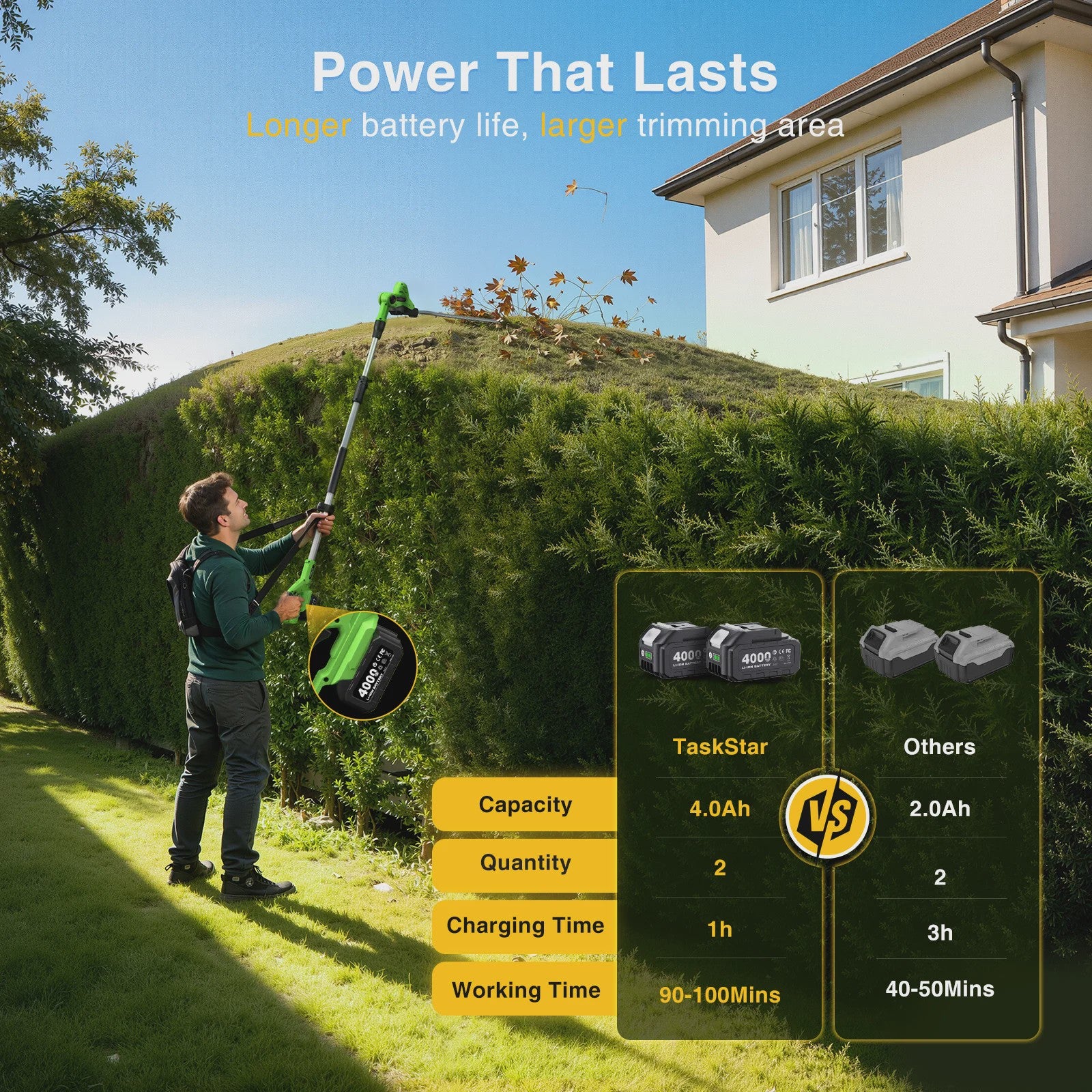 TaskStar Snoerloze Heggenschaar op Steel - 50cm Dubbelzijdig Mes, 2x 4000mAh Accu