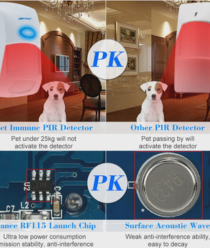 Draadloze PIR Bewegingsmelder 433MHz RF - Smart Home Alarmsysteem met Huisdierimmuniteit