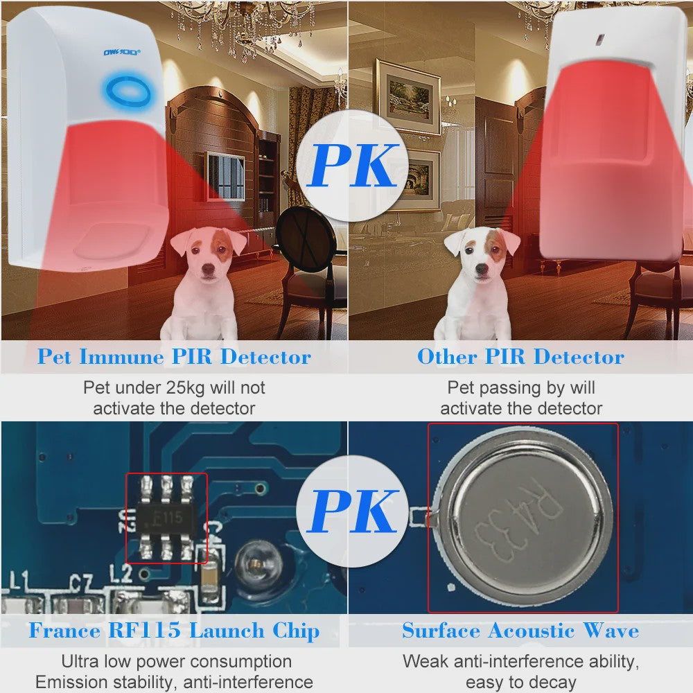 Draadloze PIR Bewegingsmelder 433MHz RF - Smart Home Alarmsysteem met Huisdierimmuniteit