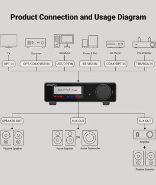 AIYIMA A80 Krachtige Stereo Power Versterker met DAC & Bluetooth (2x300W, Class D)