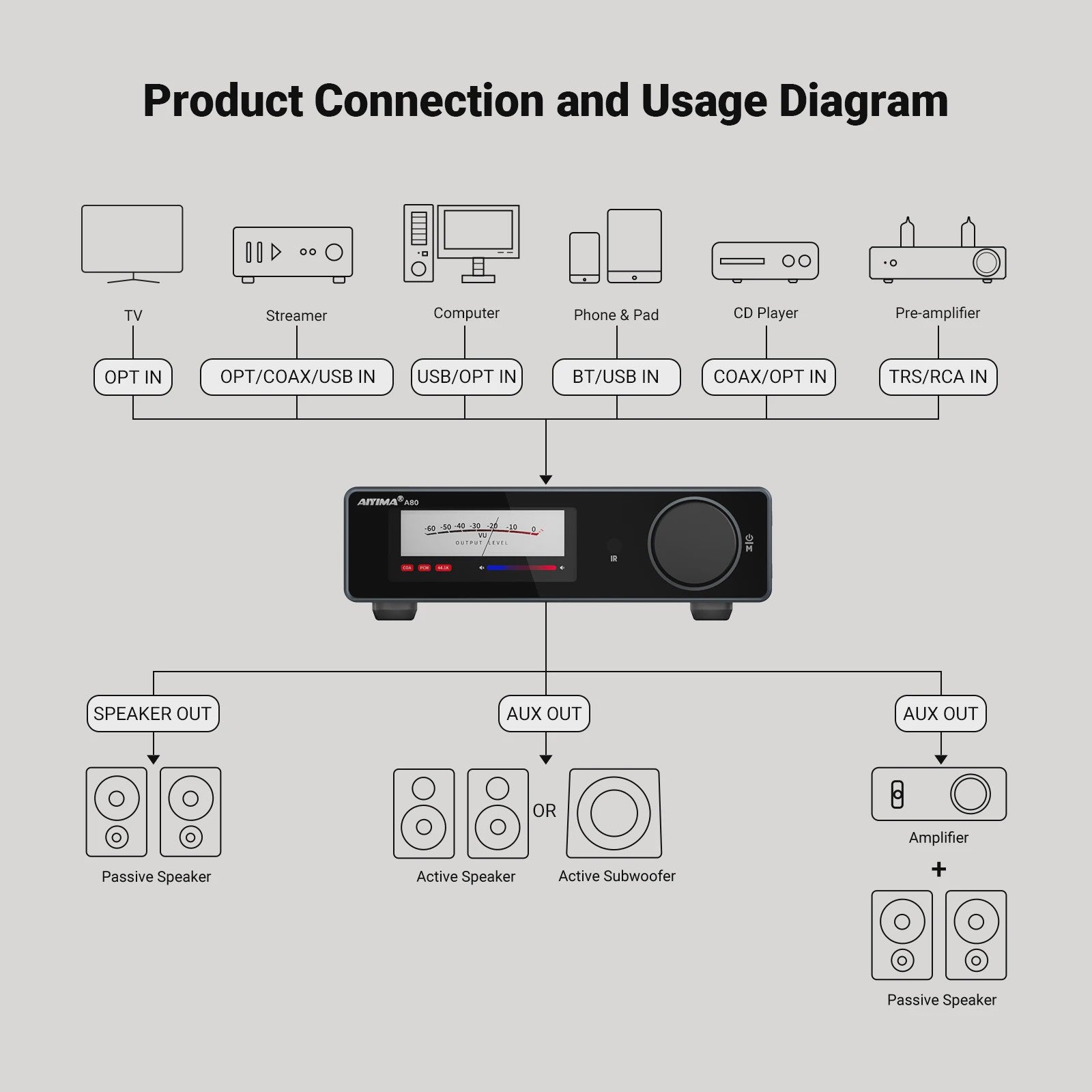 AIYIMA A80 Krachtige Stereo Power Versterker met DAC & Bluetooth (2x300W, Class D)