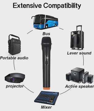 Draadloze Handmicrofoon met Oplaadbare Ontvanger - Karaoke, Feest, Kerk, Club