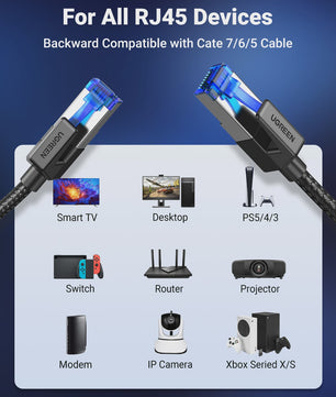 UGREEN Cat 8 Ethernet Kabel - 40Gbps Hoge Snelheid, Gevlochten Netwerkkabel