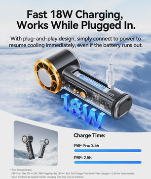 Vention Turbo Handheld Fan: Draagbare Ventilator met Supergeleidende Koeling, 11000 RPM & LED Display