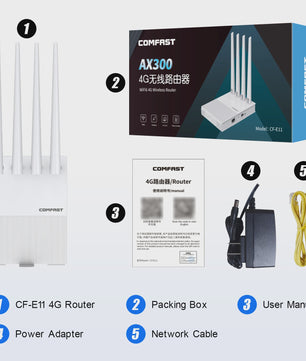 COMFAST AX300 4G LTE WiFi 6 Router met 4 Antennes - Draagbare Hotspot