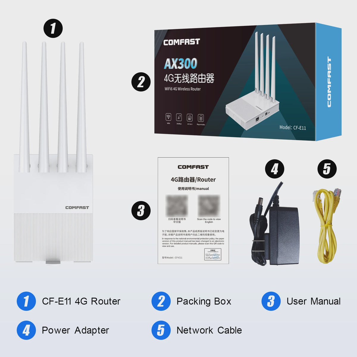 COMFAST AX300 4G LTE WiFi 6 Router met 4 Antennes - Draagbare Hotspot