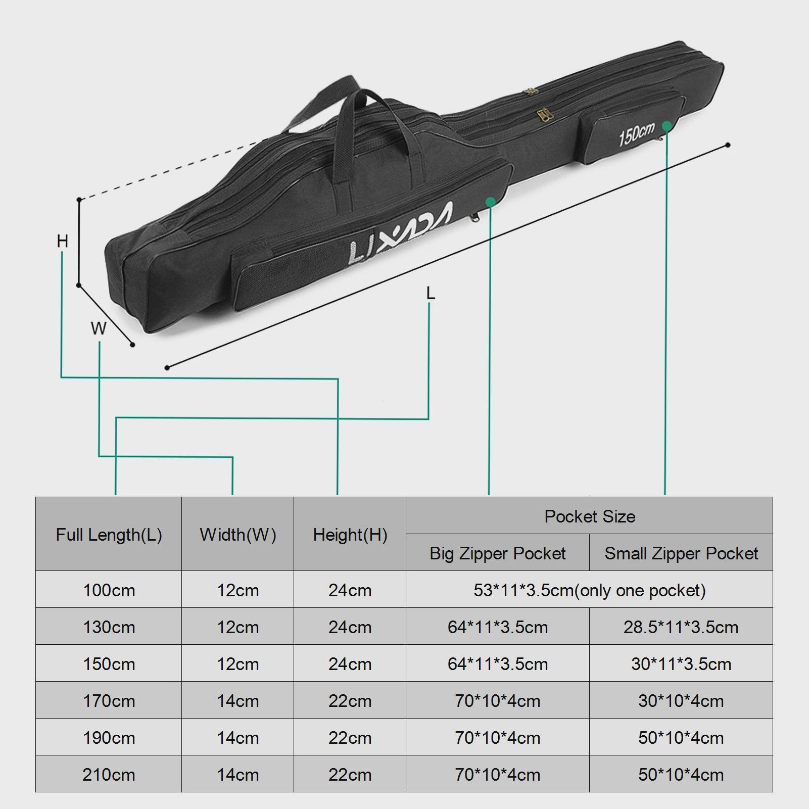 Lixada Vishengel Tas 190cm - Draagbare Opvouwbare Hengeltas voor Visgerei