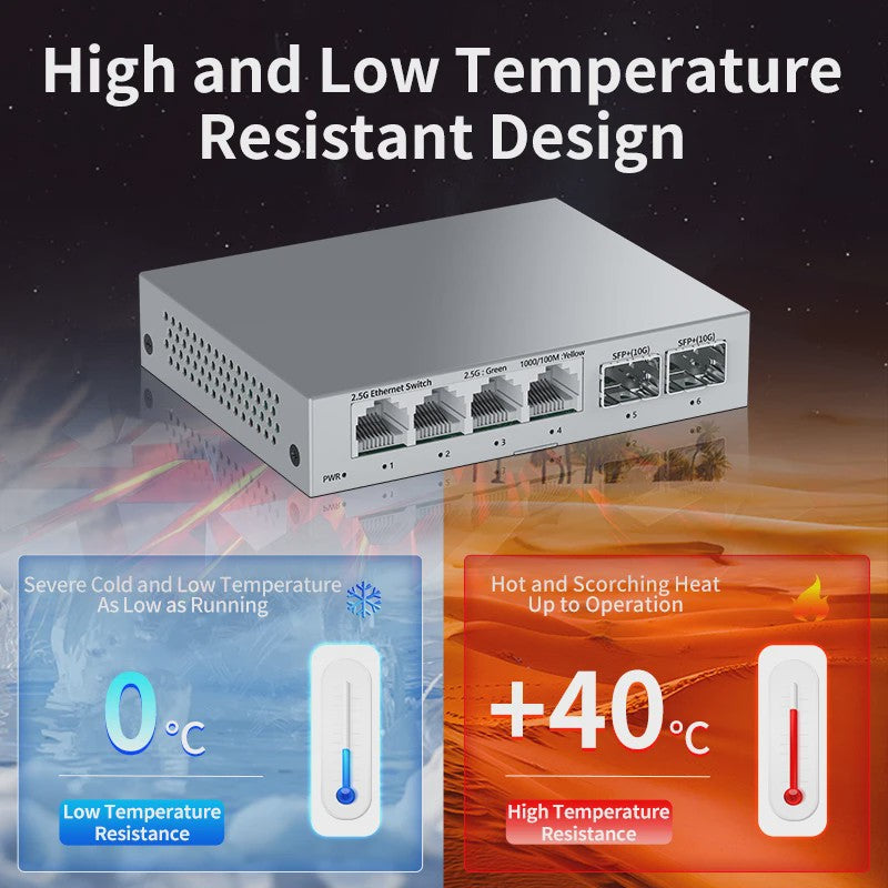 HORACO 2.5Gbps Netwerk Switch met 4x 2.5G RJ45 Poorten en 2x 10G SFP+ Poorten - Fanless, Unmanaged, Plug & Play