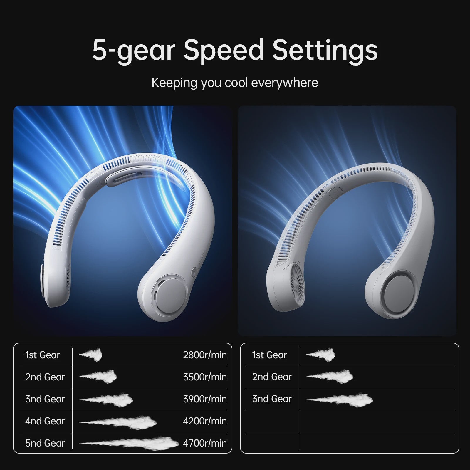 JISULIFE Draagbare Nekventilator - Handsfree, 5 Snelheden, 5000mAh Oplaadbaar