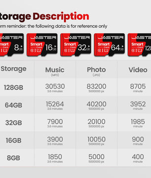 JASTER Class 10 Micro SD Kaart 8GB - 128GB | TF Kaart voor Telefoon, Camera, Computer