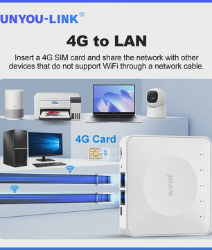 4G LTE WiFi 6 Router met SIM-kaart: 32 Apparaten, Type-C | Mobiele Draadloze Router