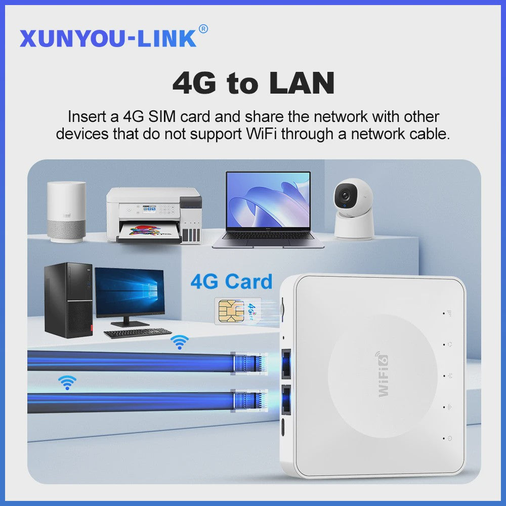 4G LTE WiFi 6 Router met SIM-kaart: 32 Apparaten, Type-C | Mobiele Draadloze Router
