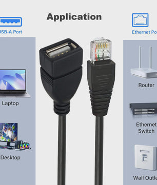 2x USB Female naar RJ45 Male Adapterkabel - Netwerk Converter voor Camera, Router, Laptop
