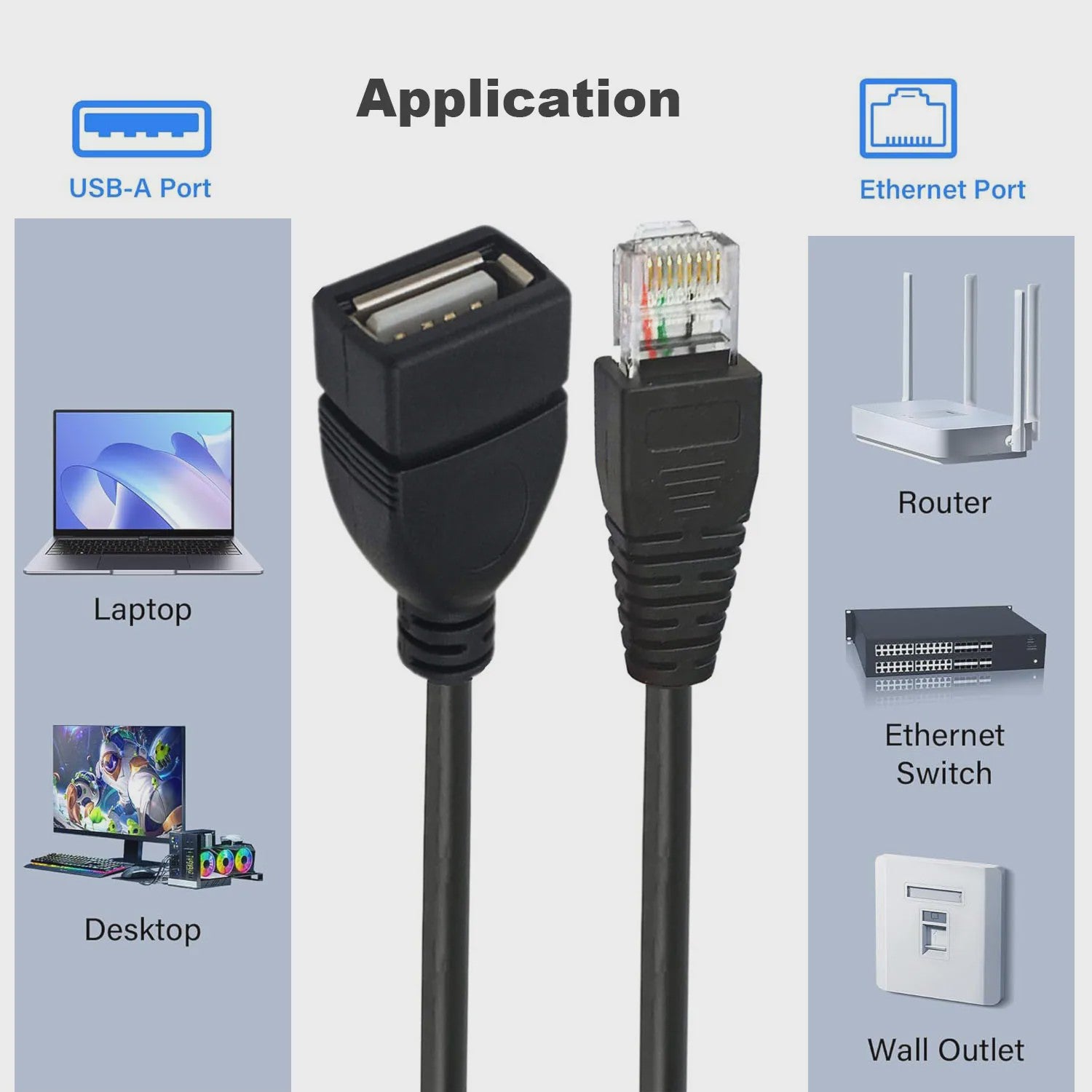 2x USB Female naar RJ45 Male Adapterkabel - Netwerk Converter voor Camera, Router, Laptop