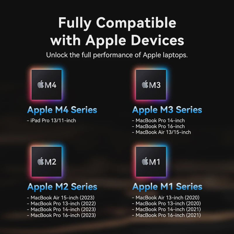 Vention 5-in-1 USB-C Hub: 4K@60Hz HDMI, 3x USB 3.0, PD 100W Docking Station