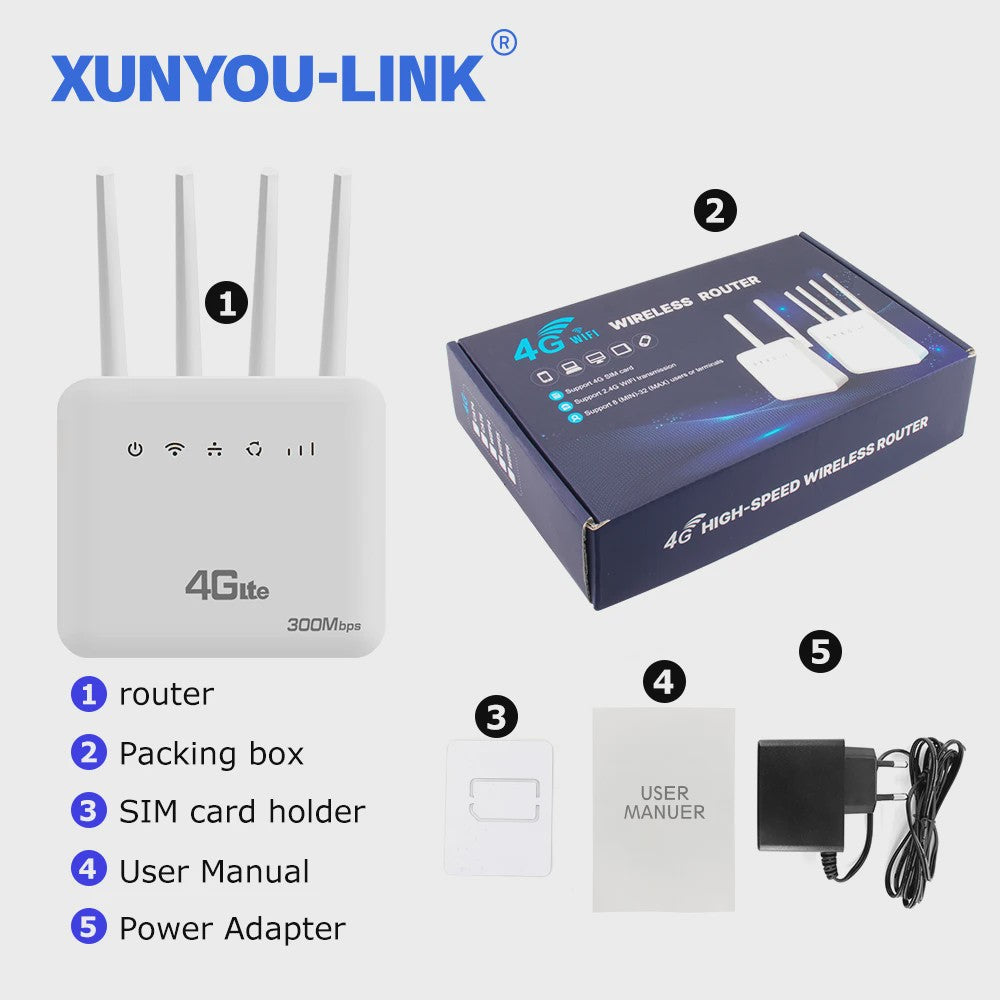 Krachtige 4G LTE WiFi Router met WiFi 6, 300Mbps Snelheid en SIM-kaart ondersteuning voor 32 apparaten