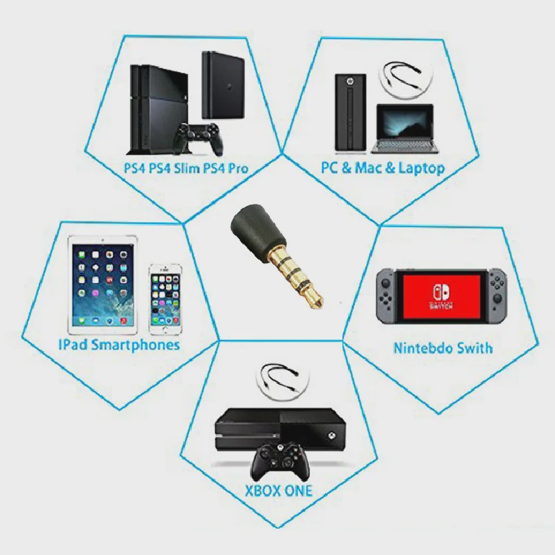 Draagbare 3.5mm Microfoon voor PS4, Laptop & Mobiel - Metalen Plug