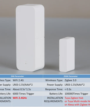 Slimme Deur Sensor - WiFi & Zigbee Contactmelder voor Smart Home Alarm