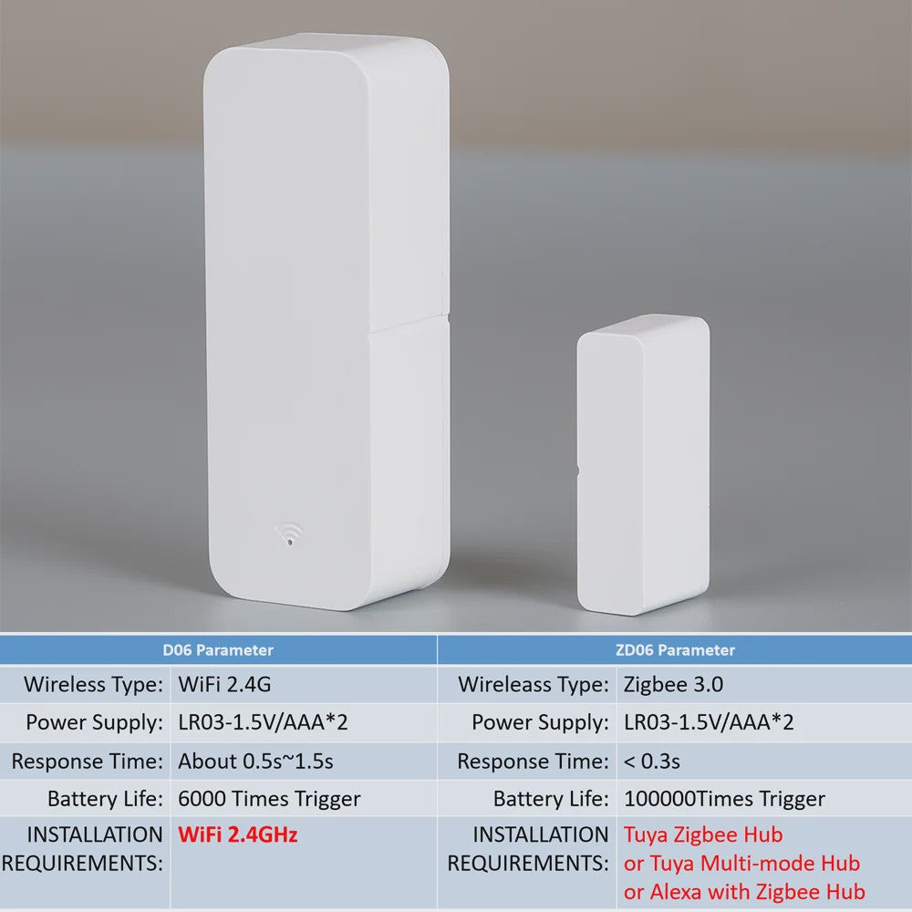 Slimme Deur Sensor - WiFi & Zigbee Contactmelder voor Smart Home Alarm