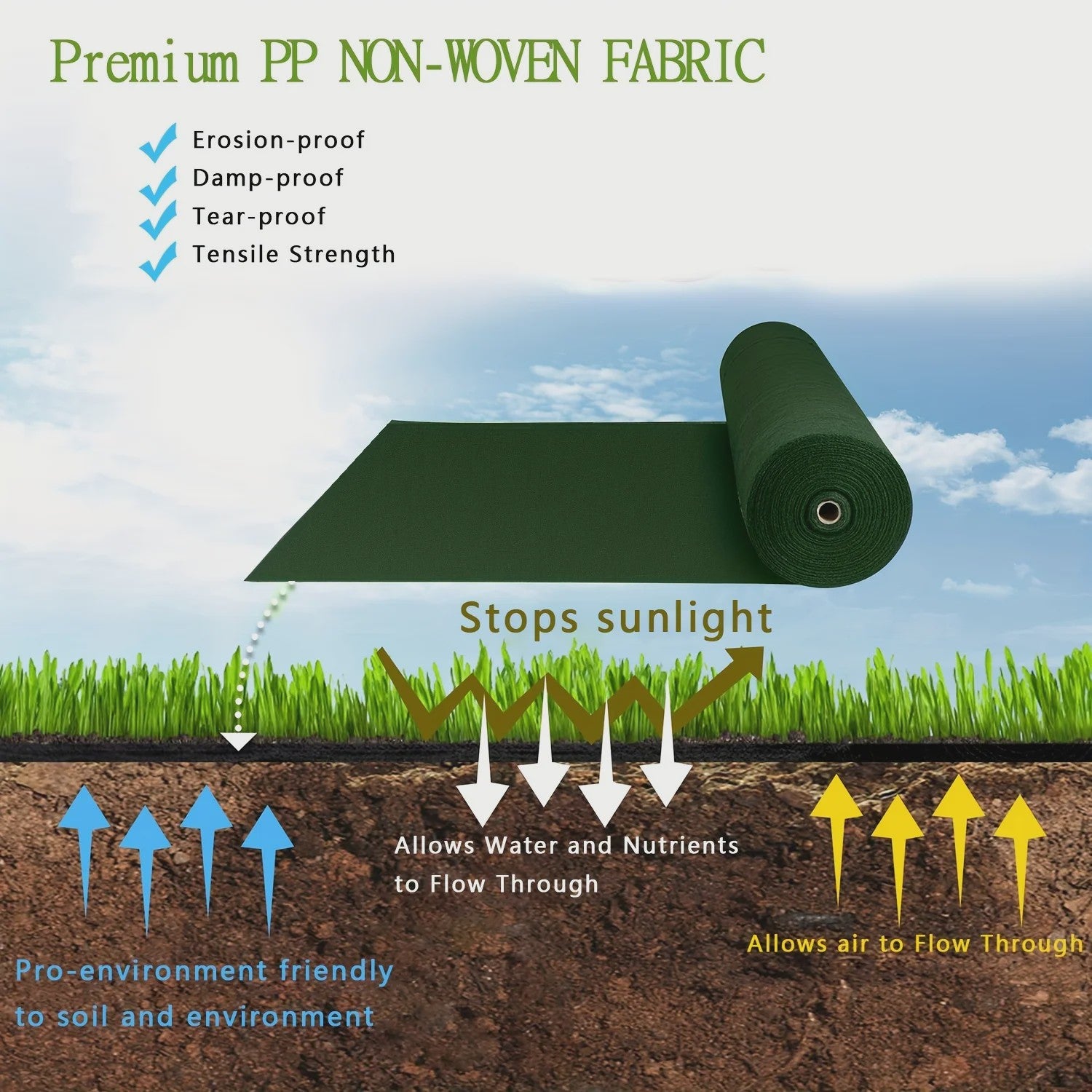 Zwaar Anti-worteldoek Groen - UV-bestendig & Waterdoorlatend - 80x1000cm