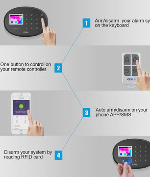 KERUI W20 WiFi GSM Alarmsysteem met Tuya Smart App - Draadloze Home Security Kit