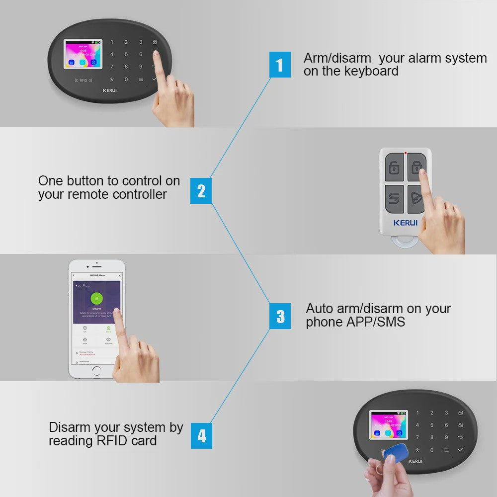 KERUI W20 WiFi GSM Alarmsysteem met Tuya Smart App - Draadloze Home Security Kit