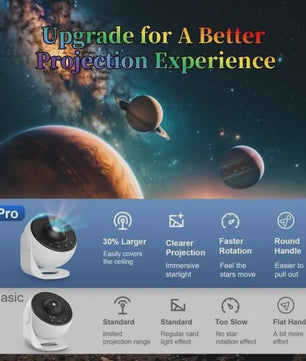 Upgrade Galaxy Projector Pro: HD Sterrenhemel & Planetarium met 360° Rotatie - Wit