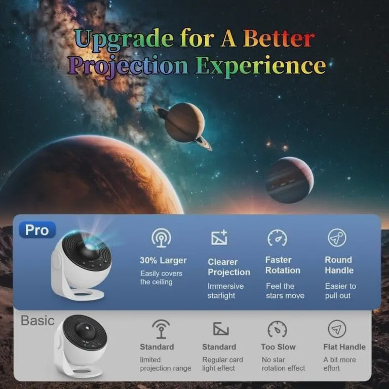 Upgrade Galaxy Projector Pro: HD Sterrenhemel & Planetarium met 360° Rotatie - Wit