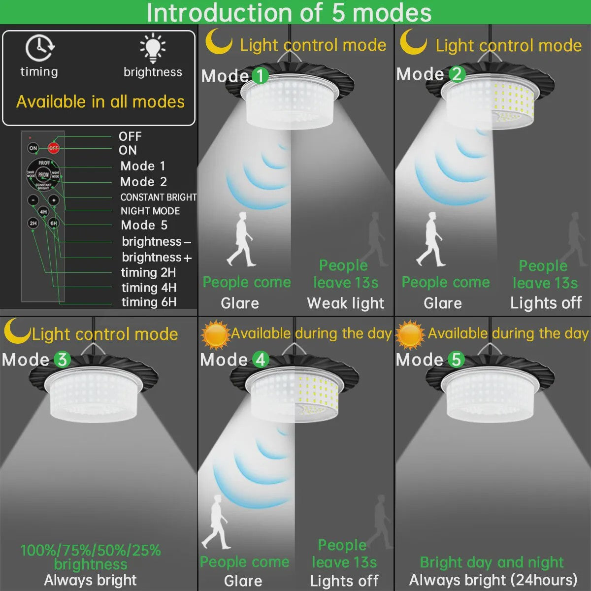 Draagbare Solar Hanglamp met 244 LED's, 360° Licht, Waterdicht & 5 Modi