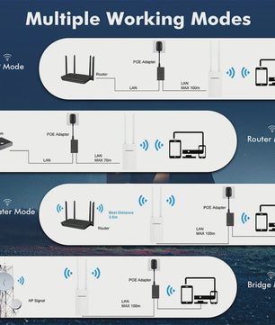 COMFAST 1200Mbps Outdoor WiFi AP met Hoge Kracht & POE - IP66 Waterdicht