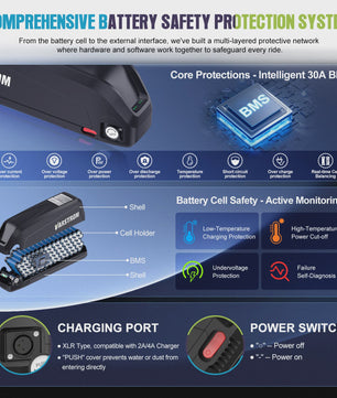 Varstrom E-bike Batterij 36V/48V/52V - Krachtige Lithium Accu met 40A BMS & Lange Levensduur