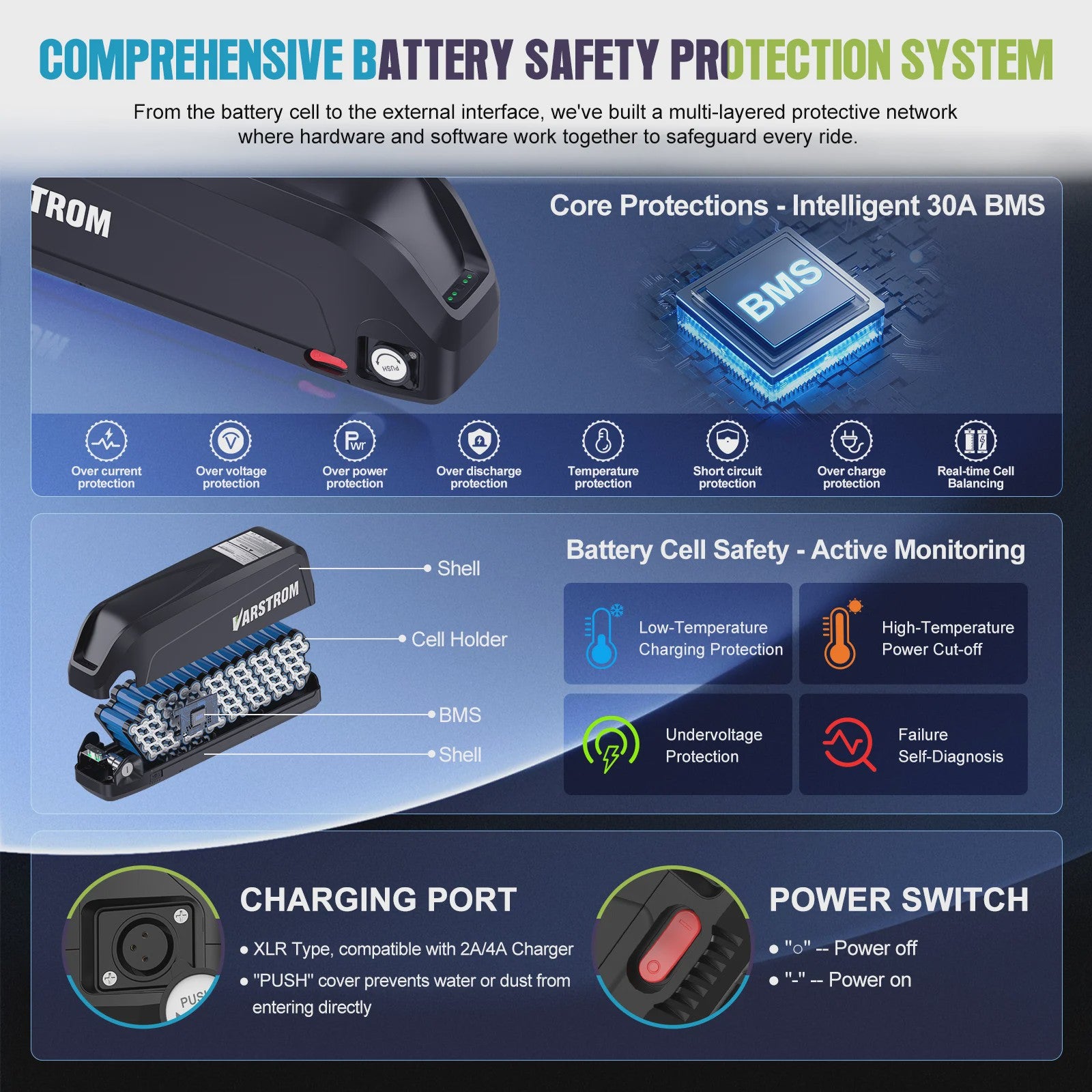 Varstrom E-bike Batterij 36V/48V/52V - Krachtige Lithium Accu met 40A BMS & Lange Levensduur