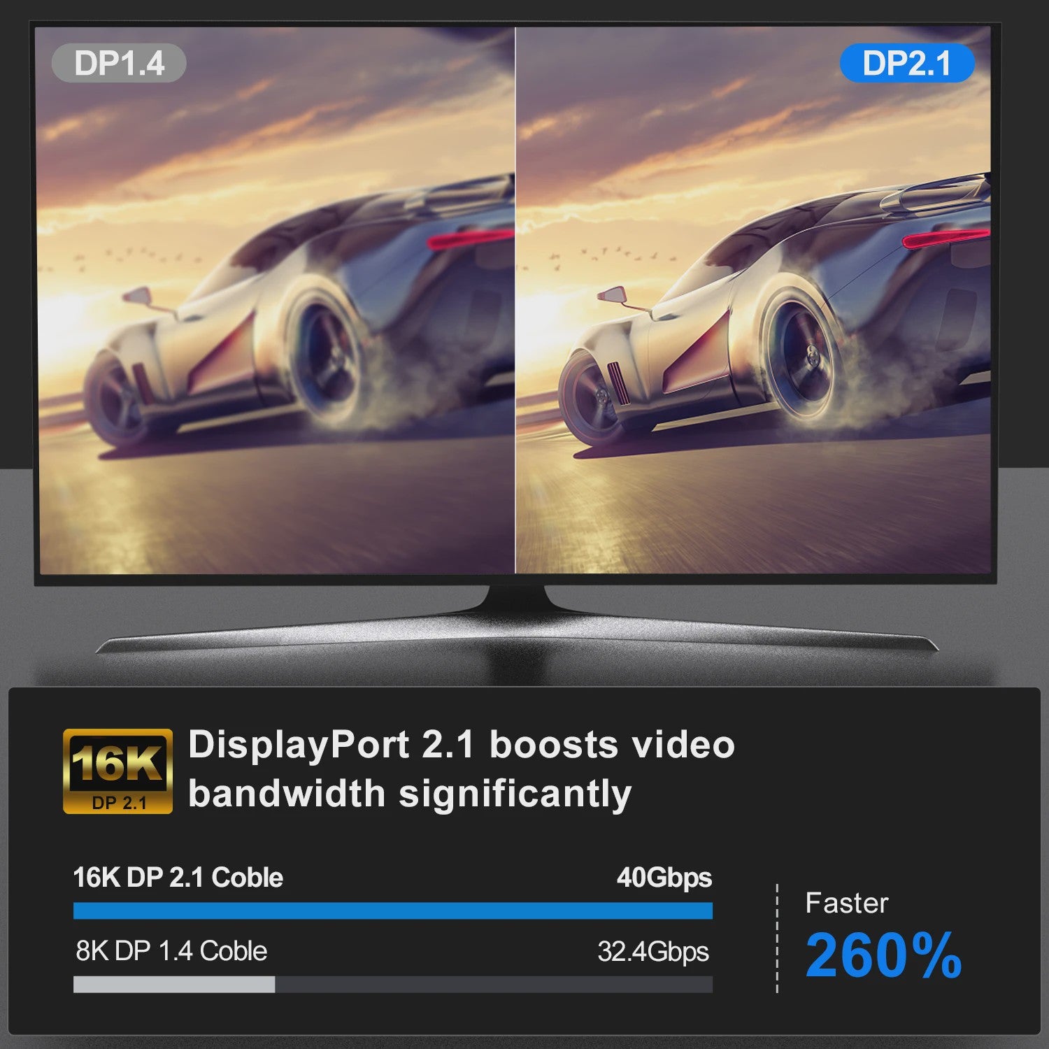 Displayport 2.1 Kabel - 16K Ultra HD, 8K 120Hz, 4K 240Hz, 80Gbps, HDR - Voor Gaming, Laptop, Monitor