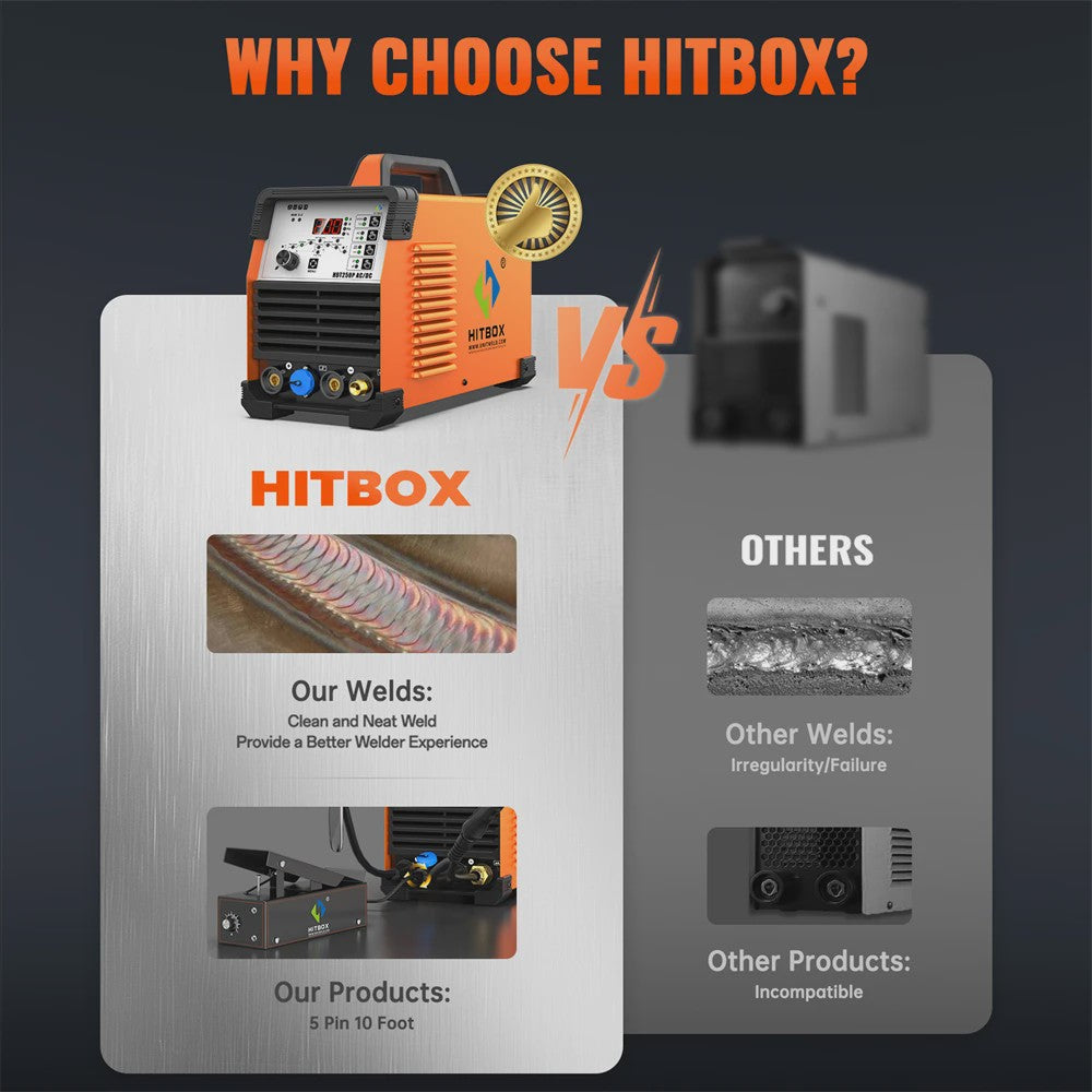 HITBOX HBT250P AC/DC 6-in-1 TIG Lasapparaat - 220V IGBT Inverter voor Aluminium, Staal & Meer