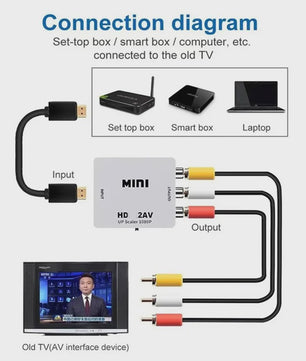 Mini HDMI naar RCA Converter met Audio/Video Output - 1080P Upscaler