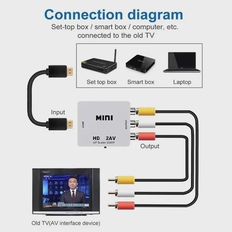 Mini HDMI naar RCA Converter met Audio/Video Output - 1080P Upscaler