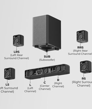 ULTIMEA 350W 7.1 Virtuele Surround Soundbar met Subwoofer & 4 Speakers