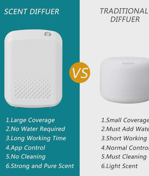 Elektrische Geur Diffuser - Wandmontage & Bluetooth Bediening - 400ml