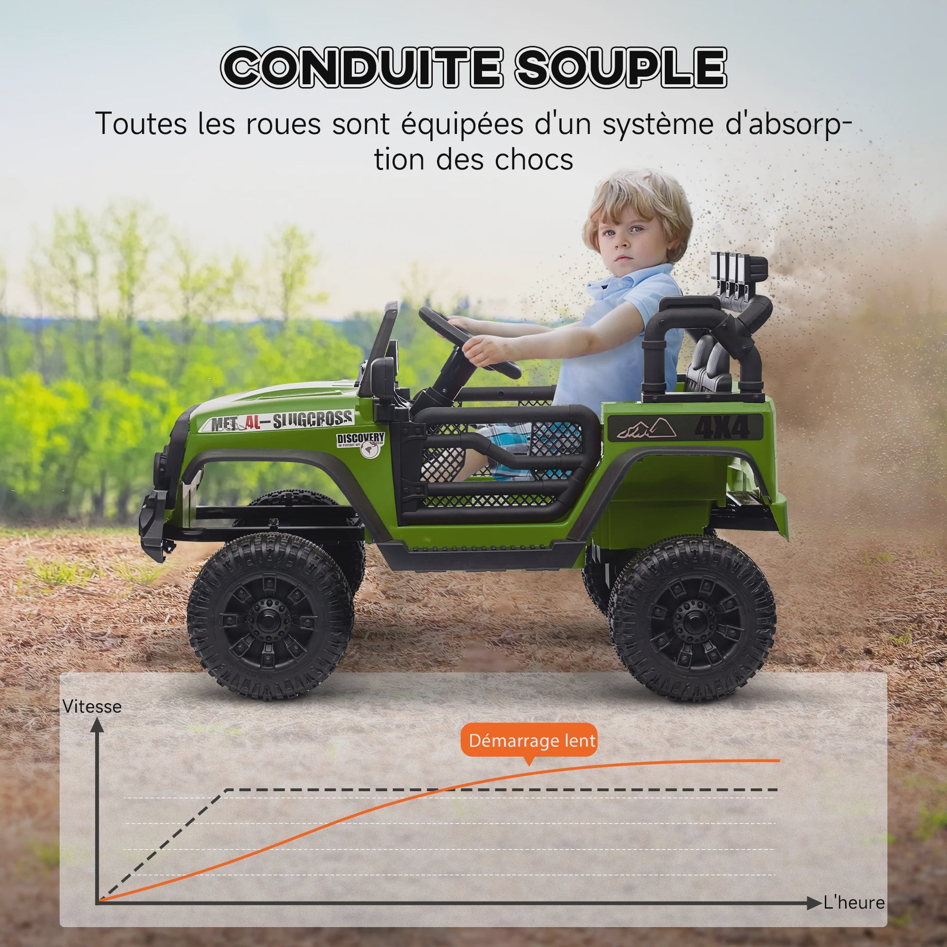 Groene Elektrische Off-road Kinderauto met 2.4 GHz Afstandsbediening en 12V Vermogen