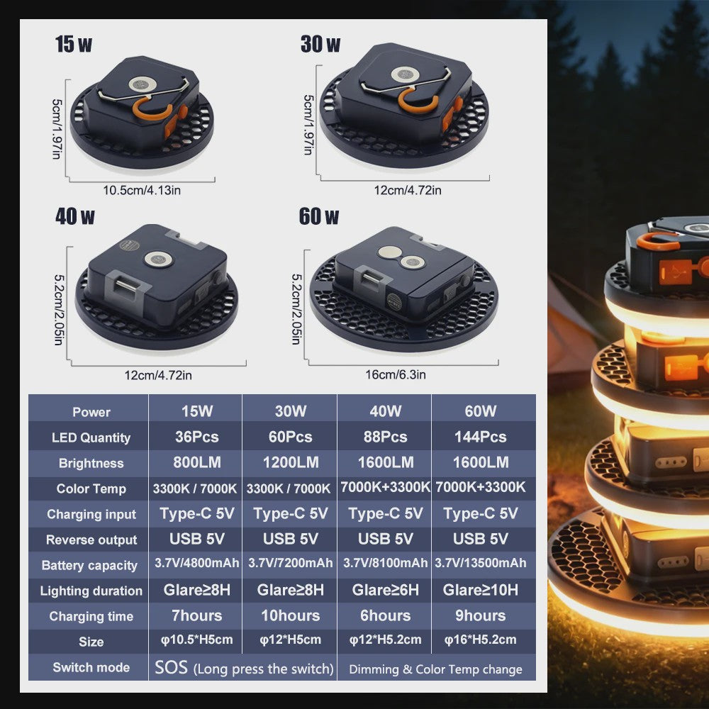 Oplaadbare Camping Lantaarn met Powerbank - 3 Lichtstanden, IP65 Waterdicht