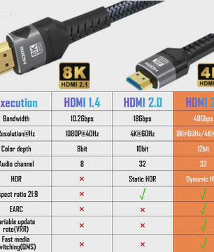 HDMI 2.1 Kabel 8K@60Hz & 4K@120Hz - 48Gbps, eARC, HDR voor PS5, PC, Laptop